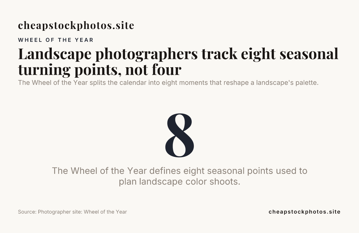Landscape photographers track eight seasonal turning points, not four  data from Photographer site: Wheel of the Year